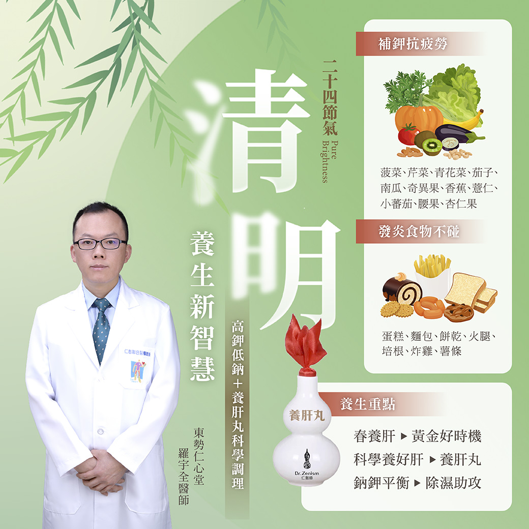 中醫師介紹清明節養生新智慧,推薦高鉀低鈉飲食與養肝丸科學調理,並列出可補鉀抗疲勞的蔬果及需避免的發炎食物,強調清明時節是春季養肝與除濕排毒的黃金好時機。