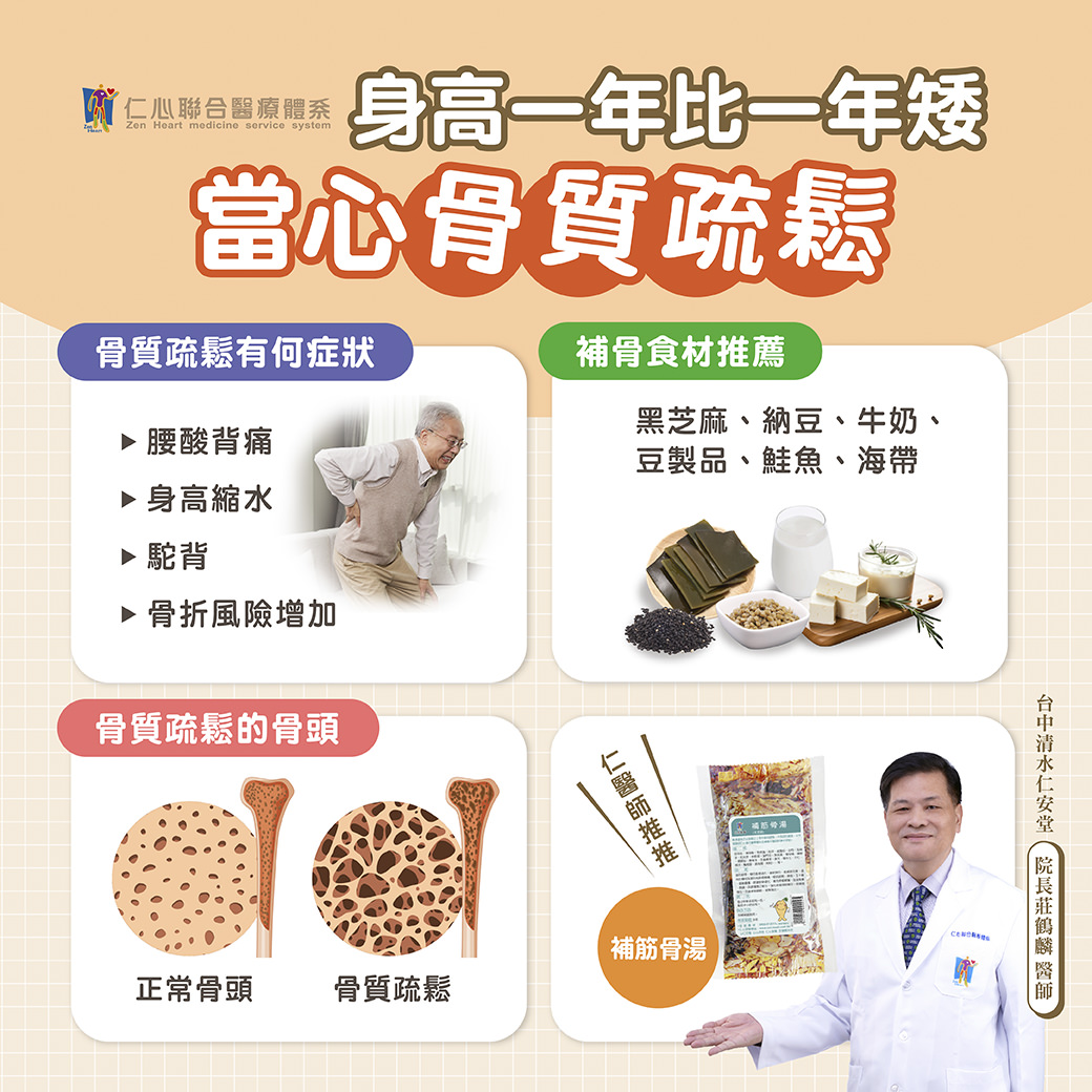 中医师提醒骨质疏松症可能导致身高缩水、腰酸背痛、驼背及骨折风险增加,建议补充黑芝麻、纳豆、牛奶、豆制品、鲑鱼与海带等补骨食材,并搭配补筋骨汤以改善骨骼密度,预防骨质疏松问题,保持健康生活。