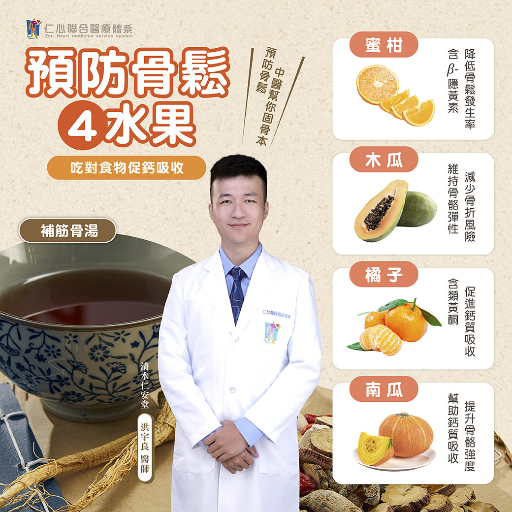 中医师推荐预防骨松的四种水果,包括蜜柑、木瓜、橘子和南瓜,能降低骨松发生率、减少骨折风险并促进钙质吸收,同时建议搭配补筋骨汤,强化骨骼健康,提醒民众透过适当饮食保养固骨本。